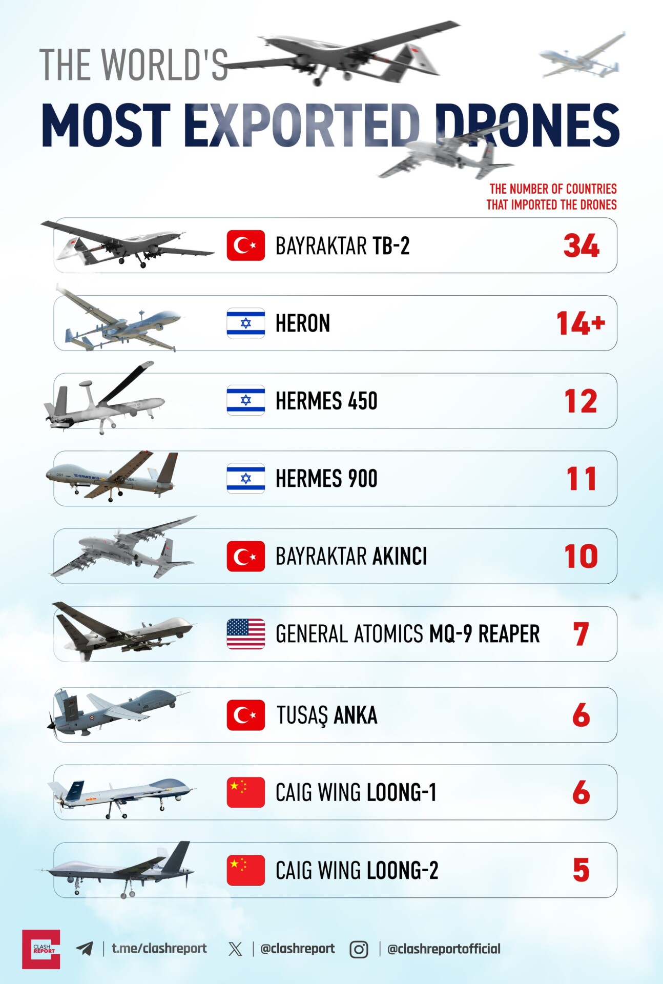 Bayraktar