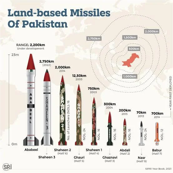Shaheen-III