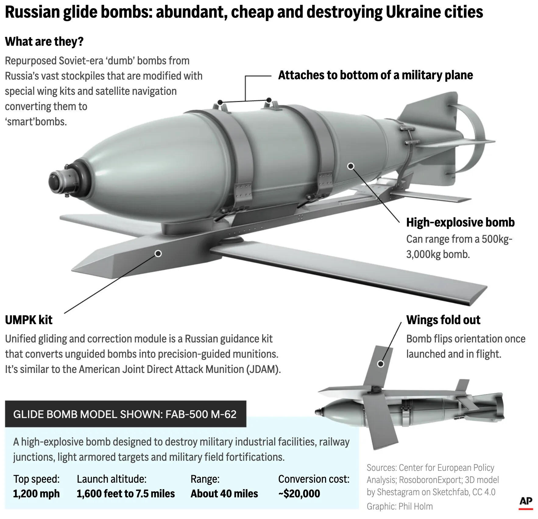 Russia Glide Bomb