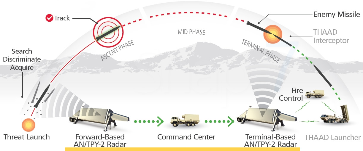 THAAD