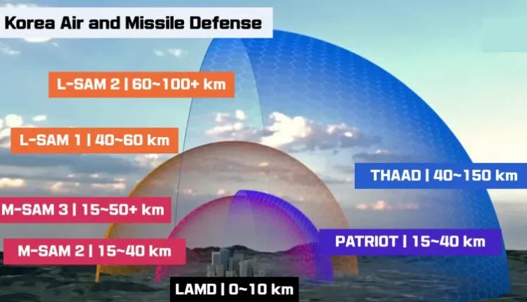 Korean Iron Dome