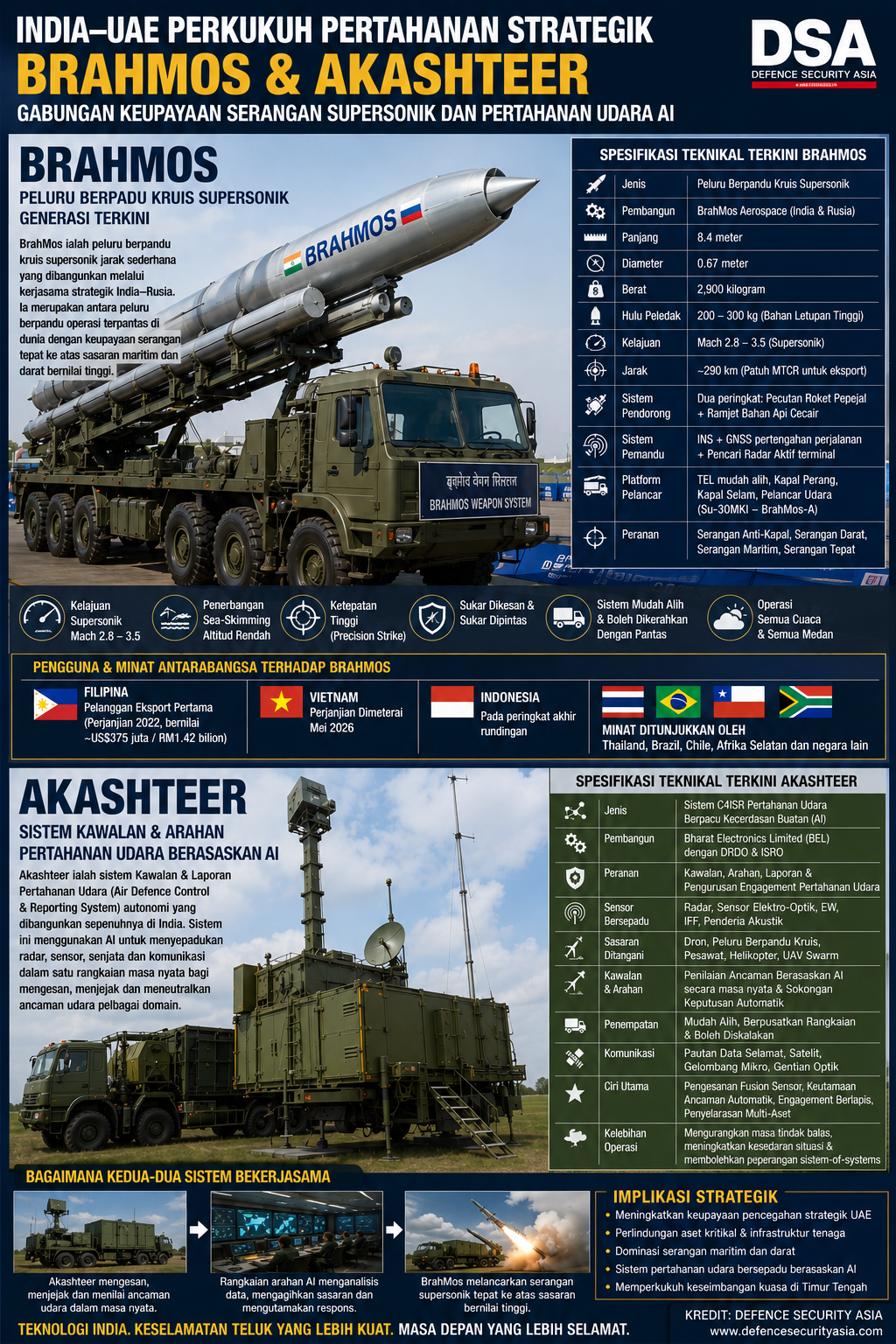 brahmos