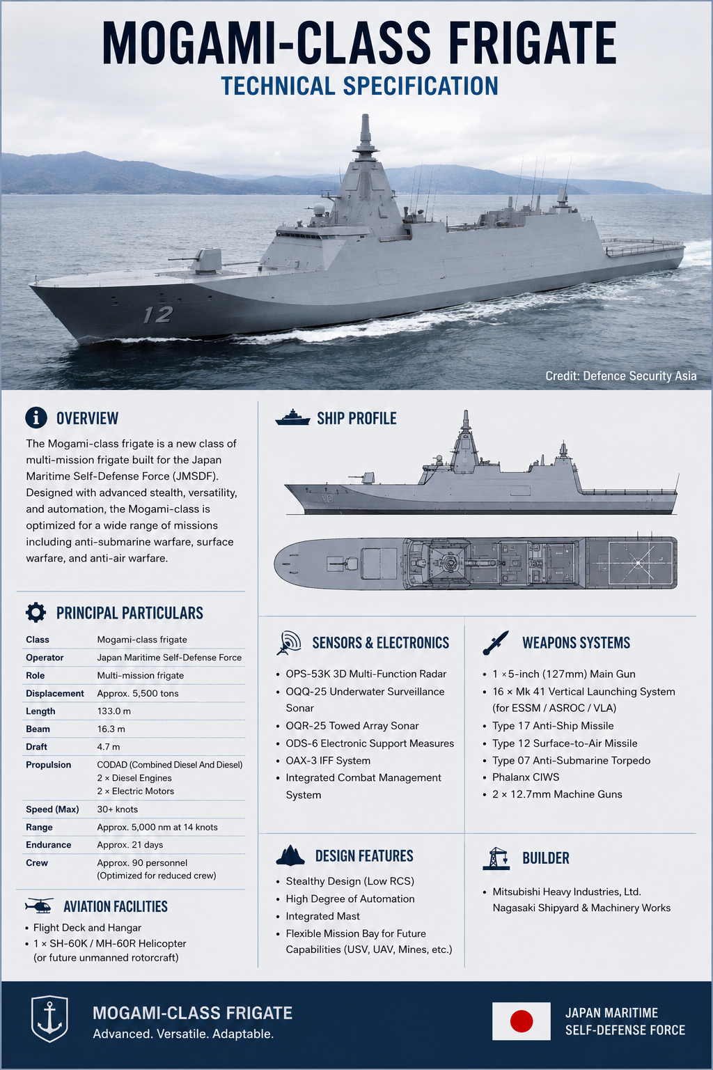 Mogami