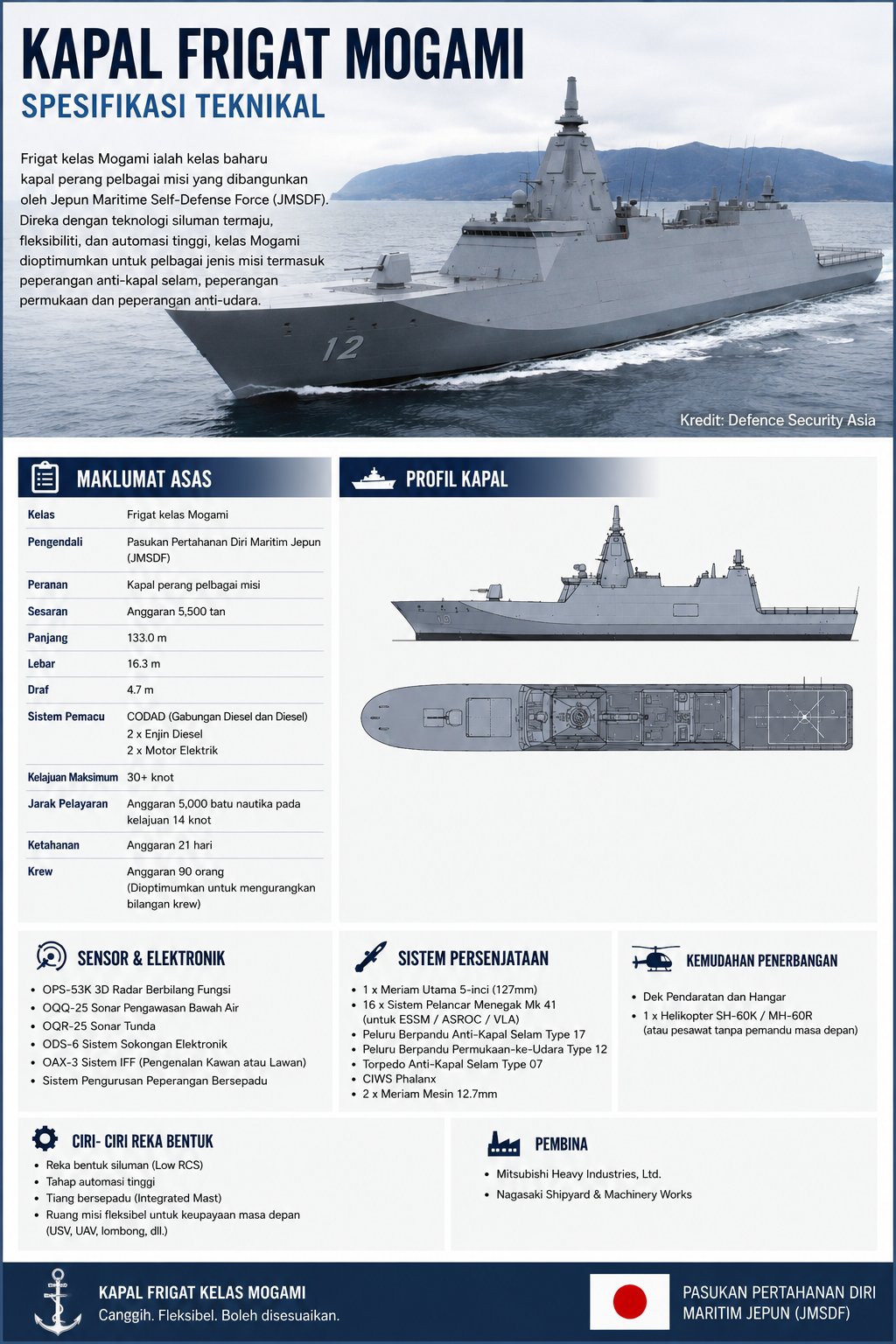 Mogami