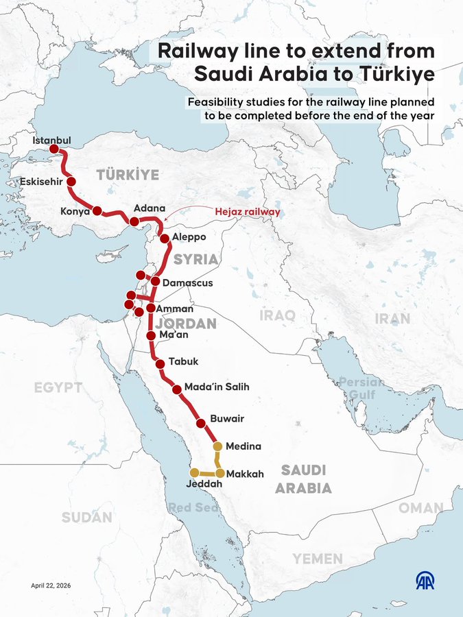 Türkiye-Saudi Arabia Hejaz Railway