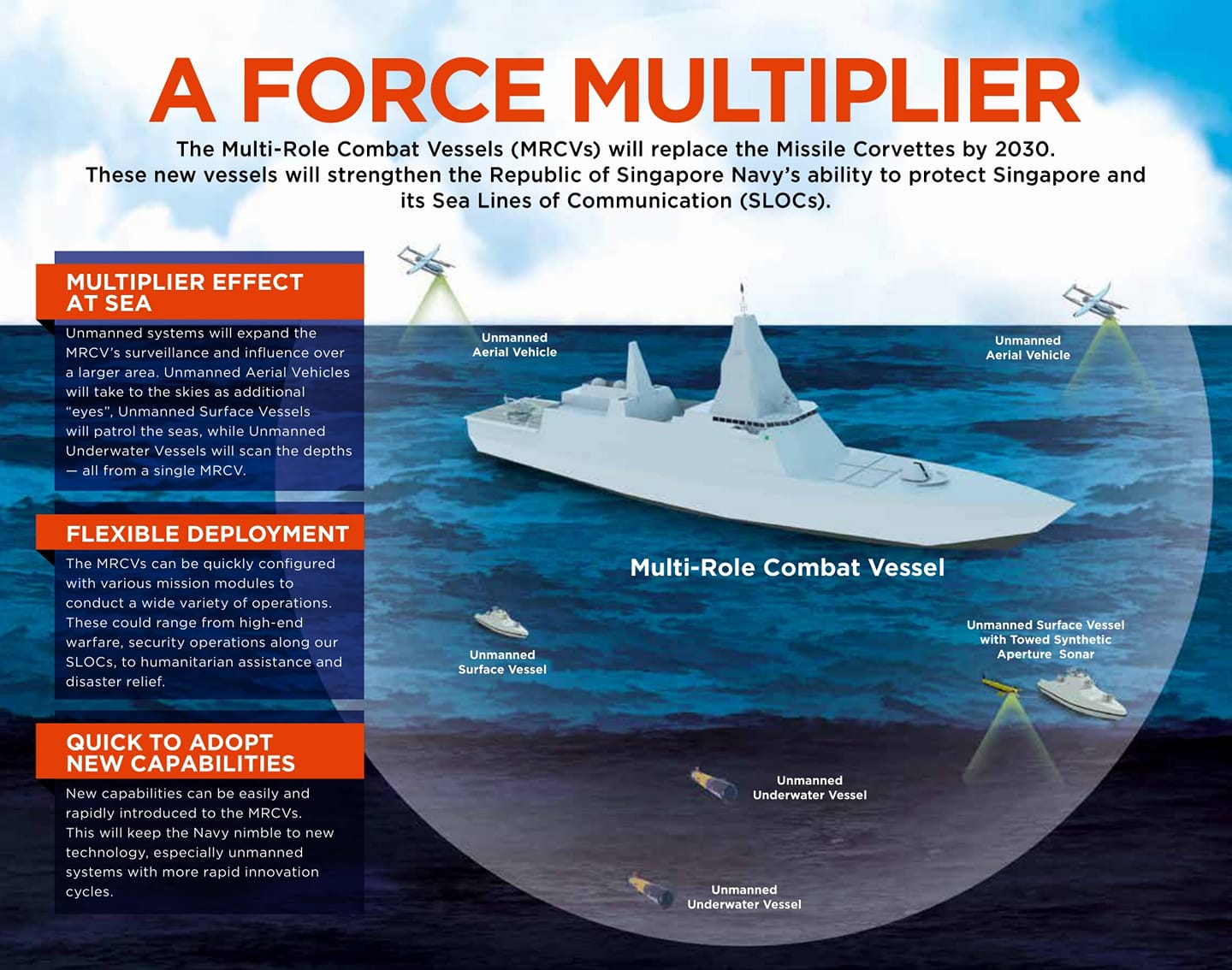 Singapore MRCV