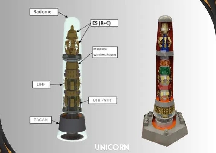 Unicorn Mast